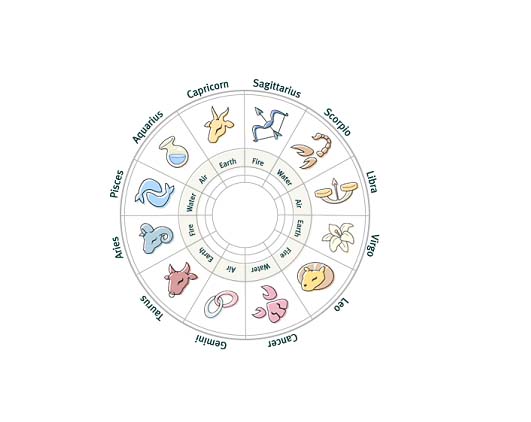 Horoscope Test slika.jpg